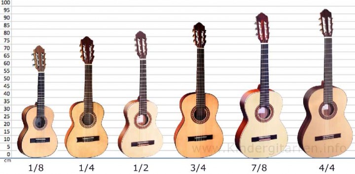 Die verschiedenen Gitarrengrößen 1/8, 1/4, 1/2, 3/4, 7/8